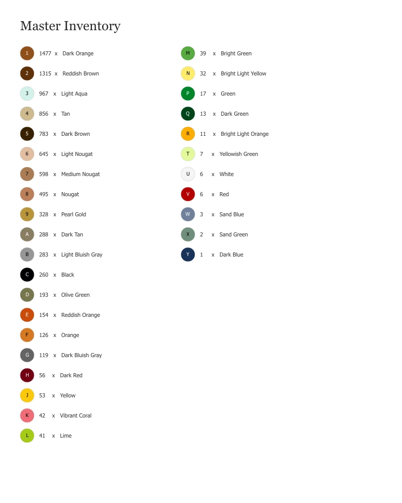 Parts List