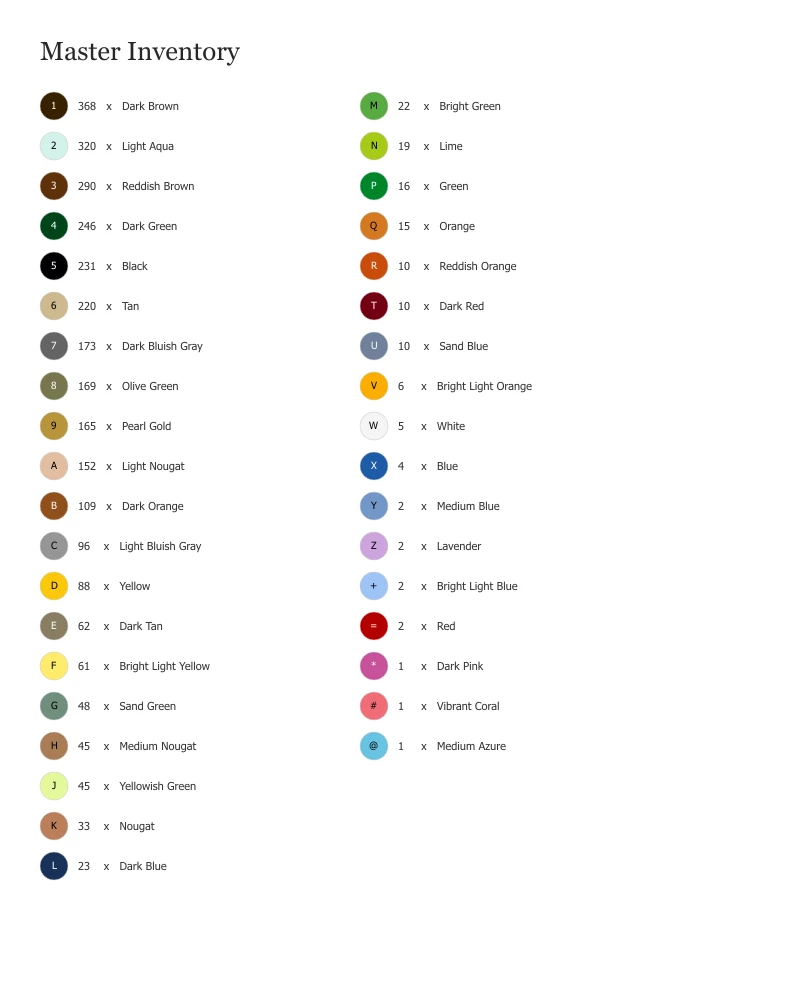 Parts List