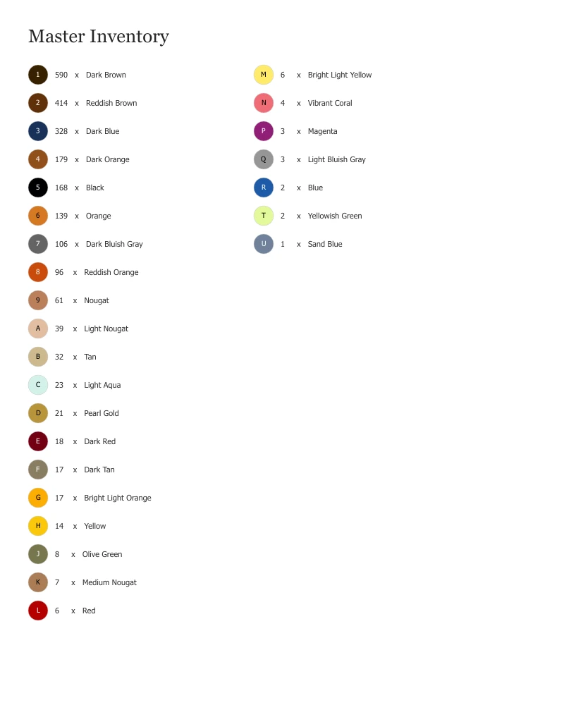 Parts list