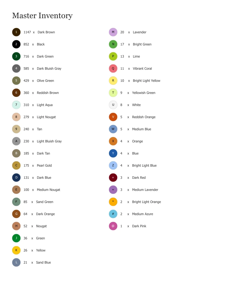 Parts List